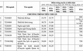 Điểm Đại Học Tôn Đức Thắng Xét Học Bạ 2024