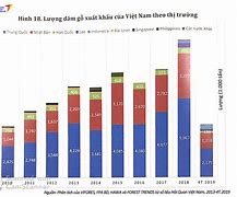 Thị Trường Dăm Gỗ Xuất Khẩu