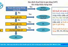 Thuế Nhập Khẩu Đá Mài