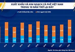 Xuất Khẩu Điều Việt Nam 2022 Là Gì Trên Facebook