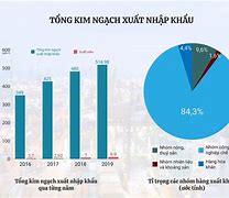 Xuất Khẩu Lao Động Ở Việt Nam