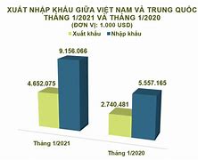 Xuất Nhập Khẩu Trung Quốc Việt Nam